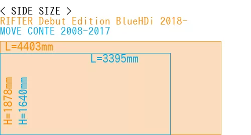 #RIFTER Debut Edition BlueHDi 2018- + MOVE CONTE 2008-2017